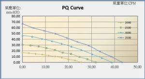 12038c pq