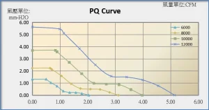 3010A PQ curve