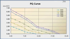 5015A-cooling-fan-performance-curve