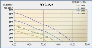 8015A PQ