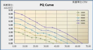 8025A performance PQ curve