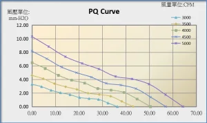 8025C PQ Curve