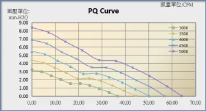 8025E PQ Curve