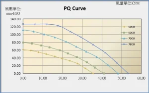 PQ Curve