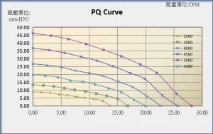b9733e pq