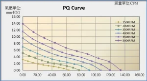 12025A PQ