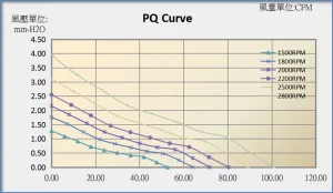 12025B PQ