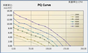12025C PQ