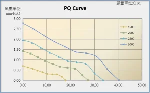 9215A PQ