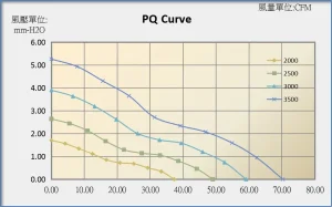 9220 PQ