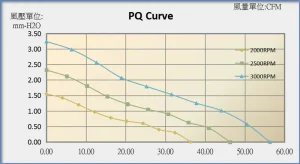 9225A PQ