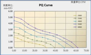 9225D PQ