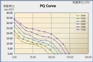 9238C PQ