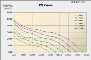 9838B PQ