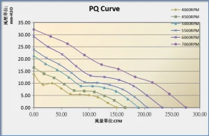 12038B PQ