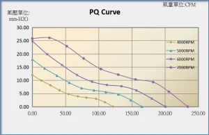 12038C PQ