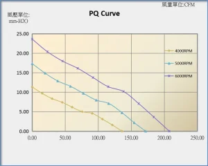 12038D PQ