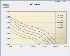 12038E PQ