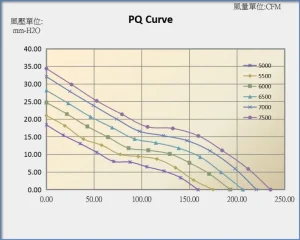 12038F PQ